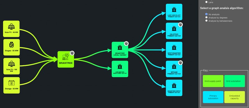 Node and link styling by node type and power flow direction in my power network digital twin visualization