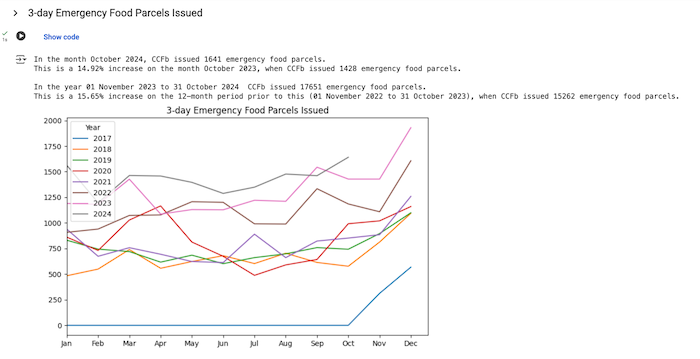 Screenshot of the analysis tool showing a lie chart