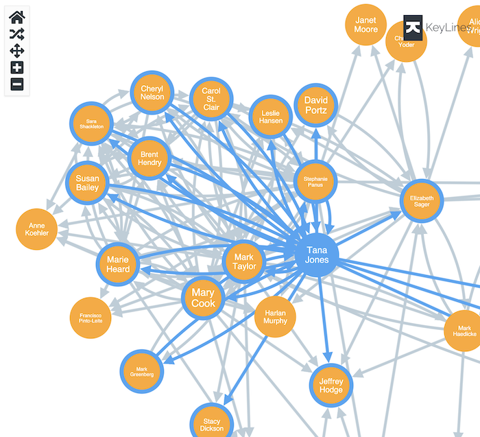 Layers of linked nodes, with prioritized links colored blue and brought to the surface