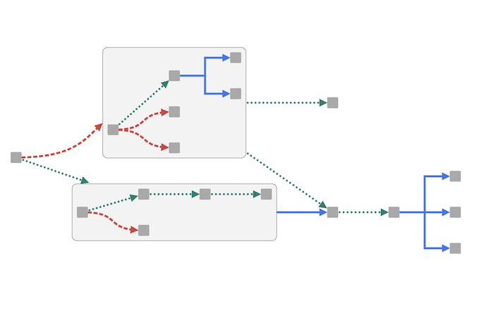 A hierarchical chart of linked entities