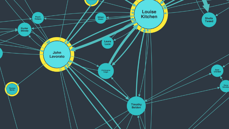 Network visualization