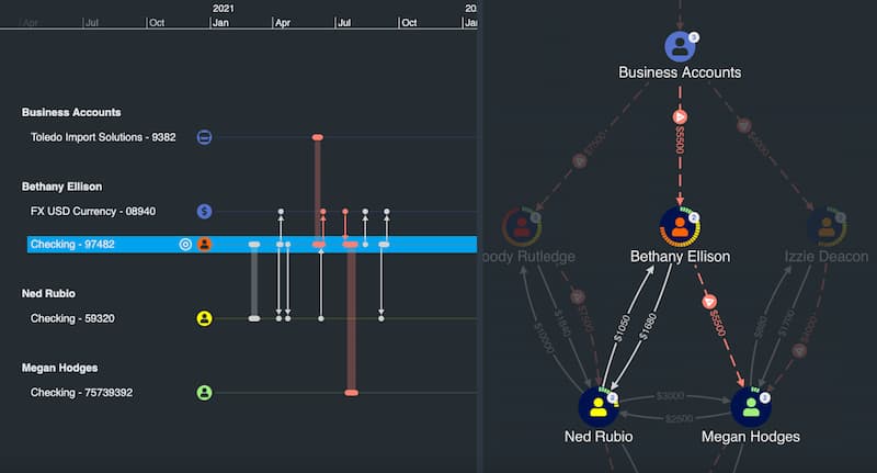 KronoGraph and KeyLines providing money flow analysis