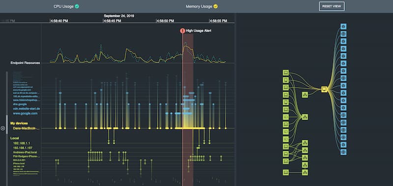 KronoGraph's network traffic analysis showcase demo featuring a network diagram with a timeline.