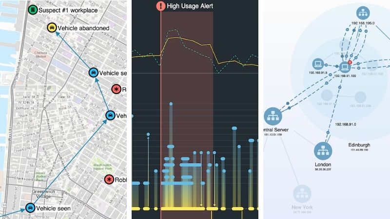 With our graph visualization products, you can easily build a UX that makes sense for your users, their data and the questions they need to answer.