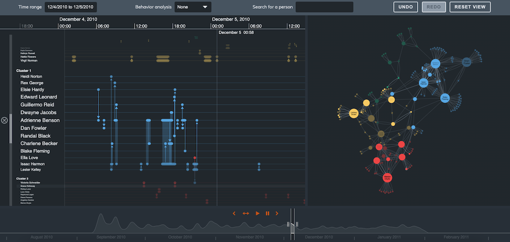 Extend your network visualizations