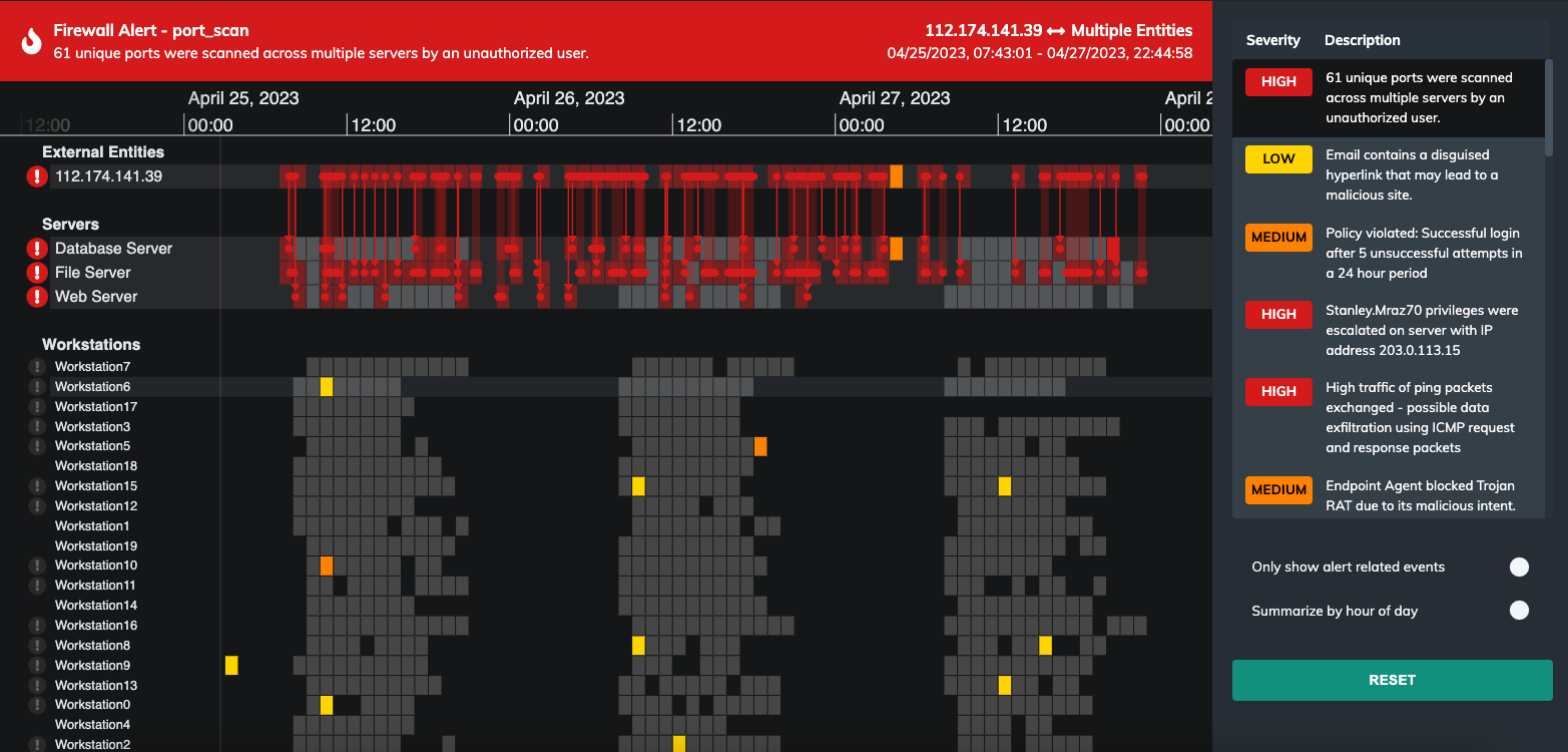 Extend your network visualizations