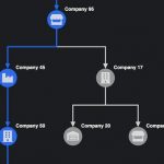 5 link visualization styles to showcase relationships