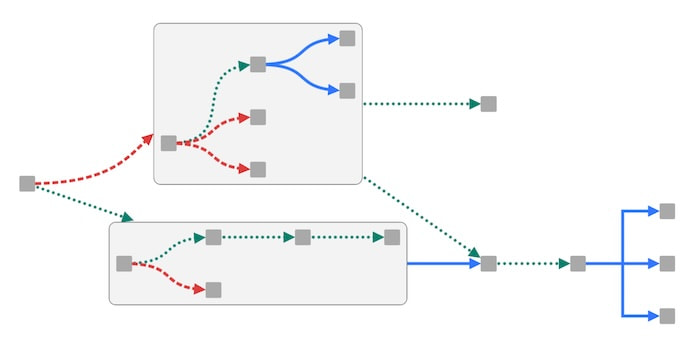 A node-link visualization showing different link shapes, styles and colors