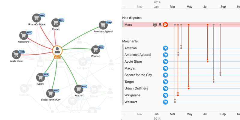 Timeline visualizations for supply chain