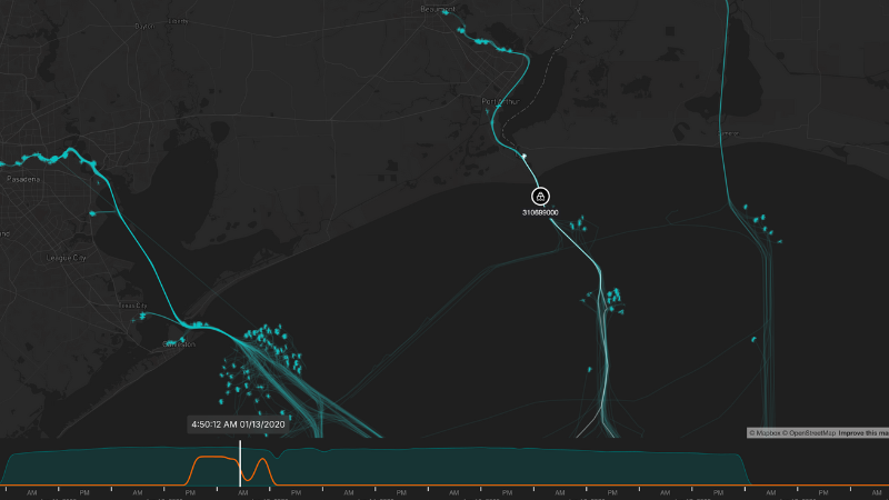 Weaving individual data points into clear trajectories and trends