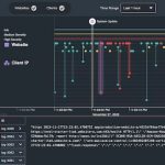 Log data visualization for enterprise observability