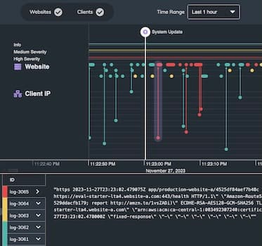 Log data visualization for enterprise observability