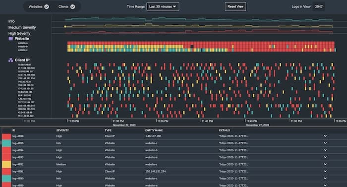 A KronoGraph log data visualization