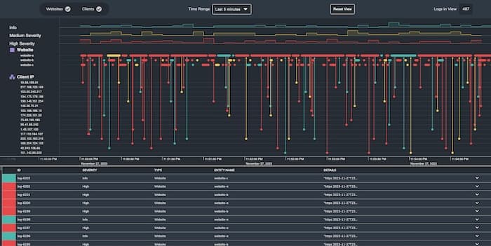 A KronoGraph log data visualization