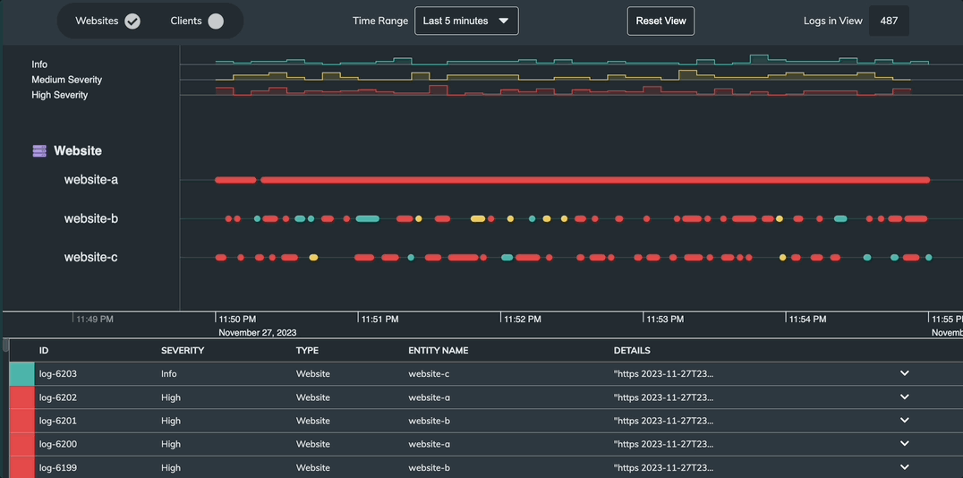 Log events displayed as a timeline by resource in KronoGraph