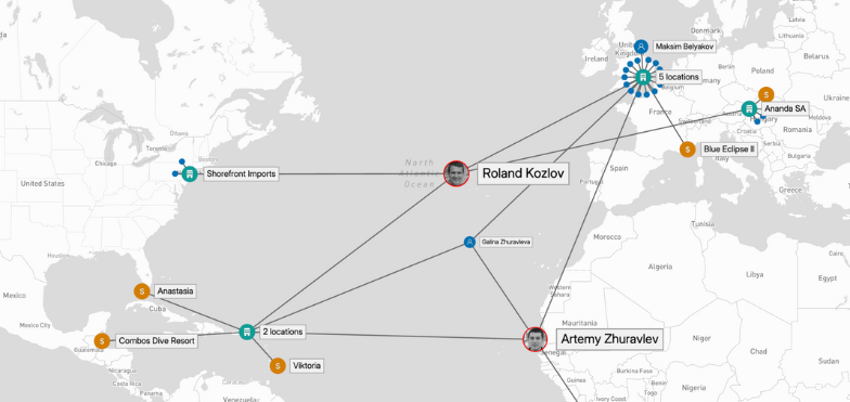 link analysis for law enforcement - visualization of crime investigations data