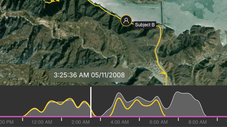 data visualization for security