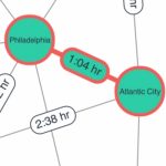 Elevate your graph and timeline data visualization: Smoother, smarter, sharper