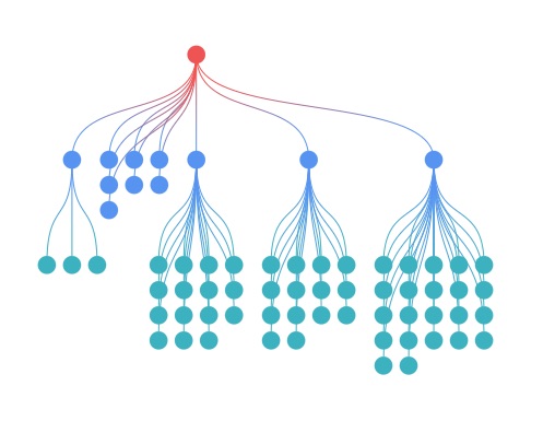 layouts and algorithms of graph visualization