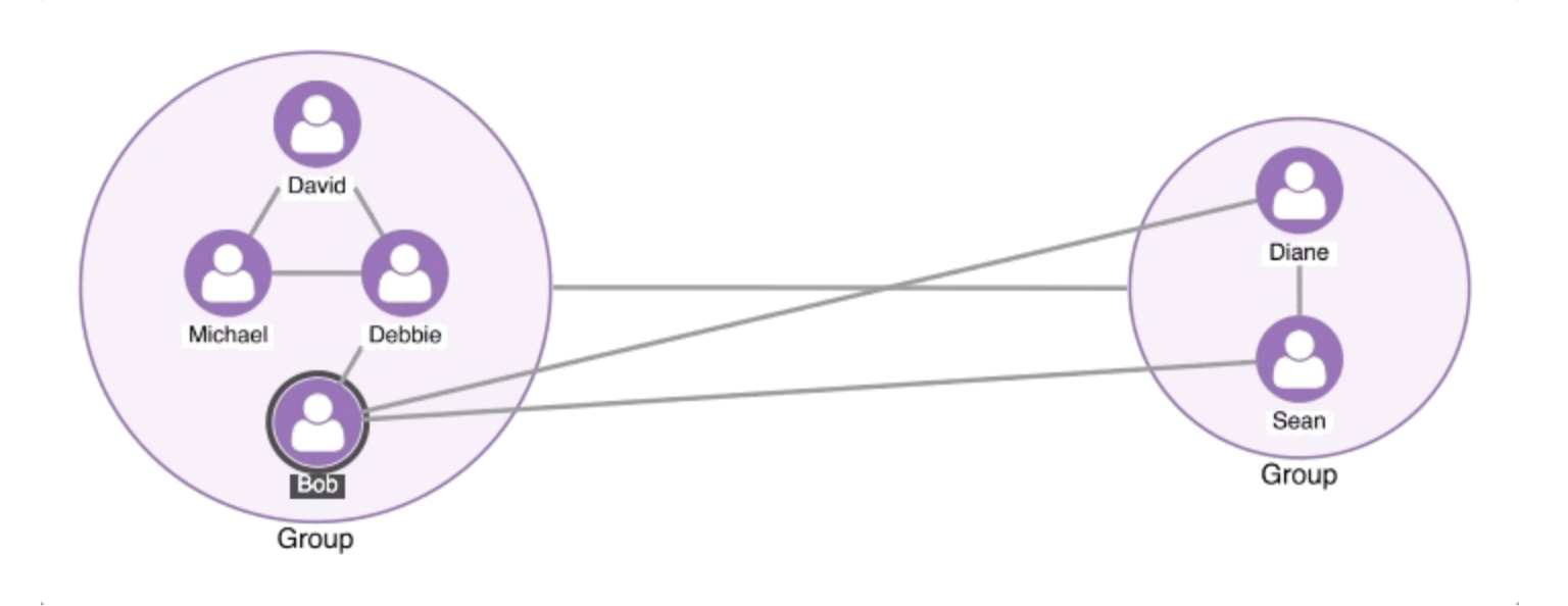 Keylines-combo-graph-visualization
