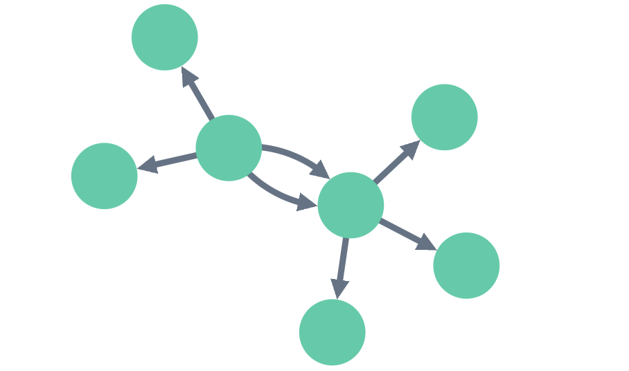 links direct offset