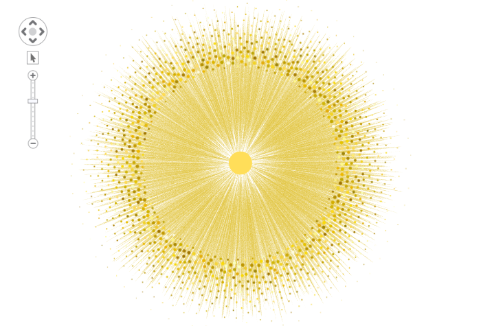 A yellow node-link chart resembling a burst of sparks