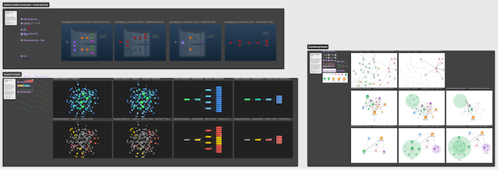 Screenshot of the Figma Design Kit showing various graph visualization components and templates