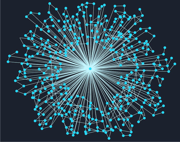 A problematic graph layout showing a starburst with one central node dominating