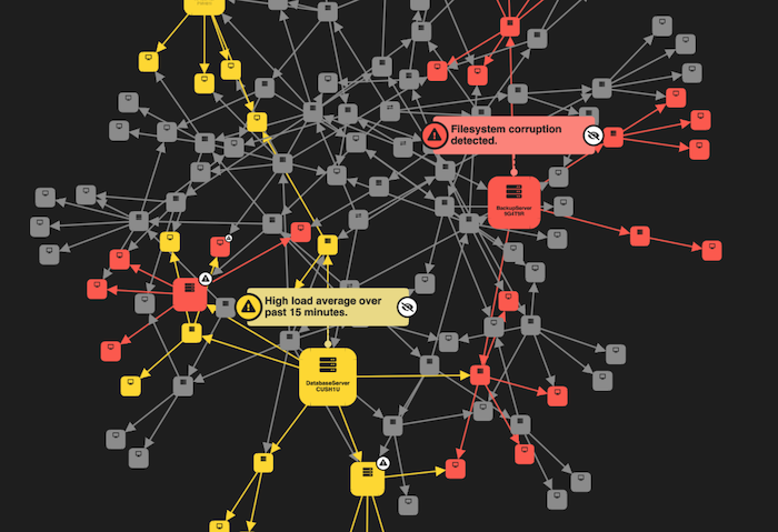 KeyLines and ReGraph interface showing customizable glyph border styling options with various widths and colors
