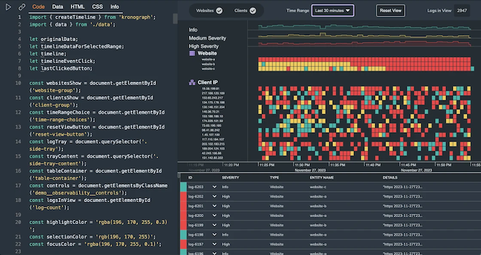 KronoGraph Observability showcase interface in the Playground showing timeline visualization with code editor