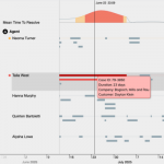 Intuitive design and richer UX: updates to improve your investigative workflow