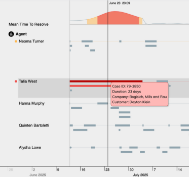 Intuitive design and richer UX: updates to improve your investigative workflow