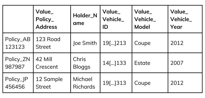 Plain table with key value data