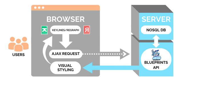 Infographic illustrating the infrastructure