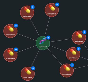 Pharma data visualization with KeyLines