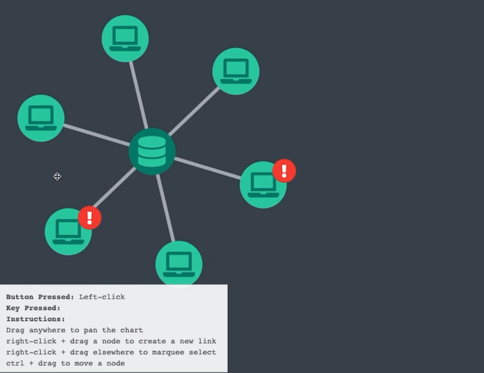 Chart with alert glyphs