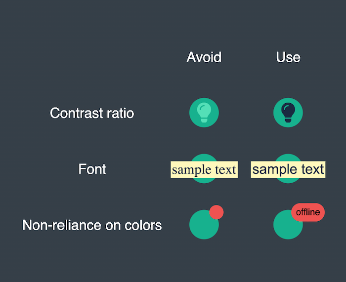 ReGraph nodes showing how higher contrast, clearer fonts and multi-channel information can improve legibility and accessibility