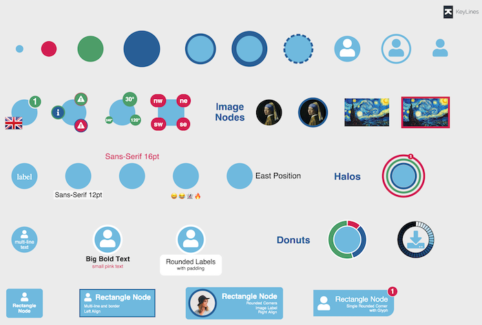 Chart showing the use of different node shapes and styles, labels, glyphs, halos, and donuts