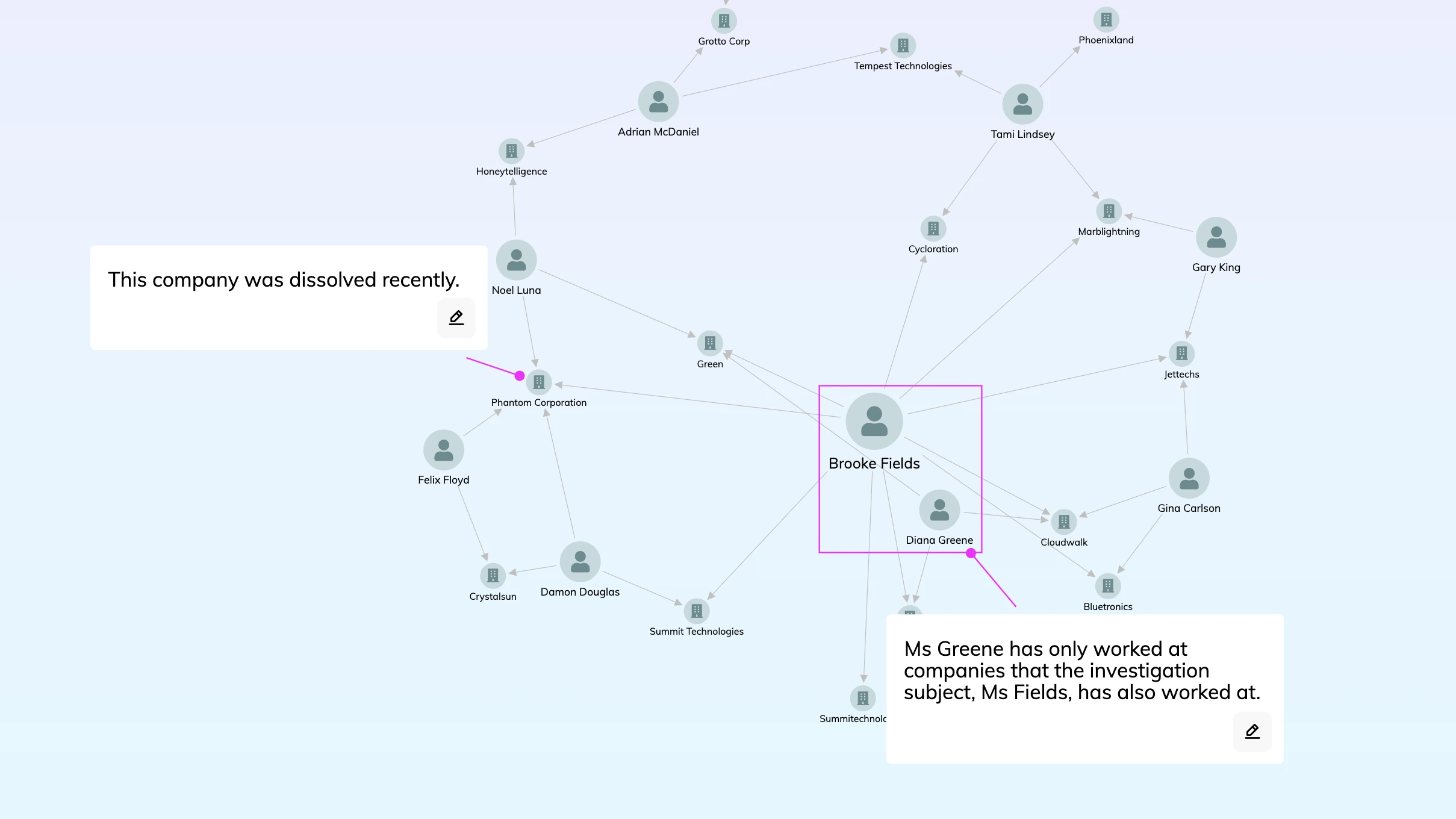 Why visualize graph data?