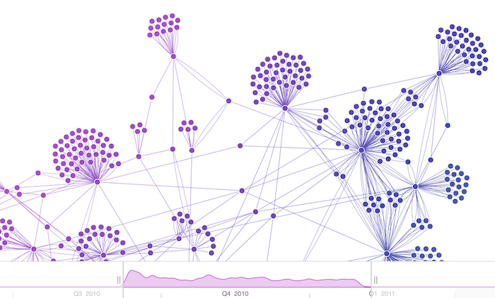 Network visualization and time bar