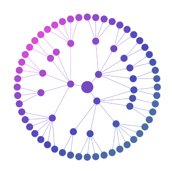 Radial layout