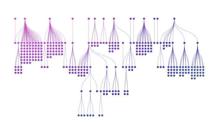 Sequential layout