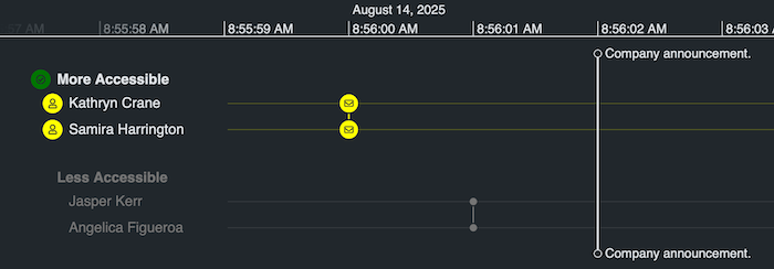 KronoGraph timeline showing how icons and contrast can be used to improve accessibility