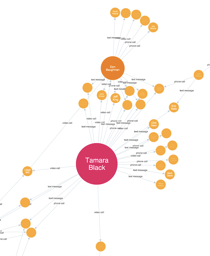 Node-link visualization with text labels cluttering the links