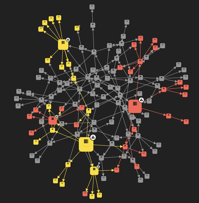 Node-link visualization with colors and icons telling the story