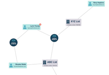Link analysis for security and intelligence