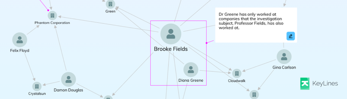 KeyLines graph visualization showing the annotations function