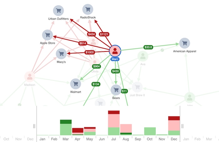 Credit Card Fraud showcase