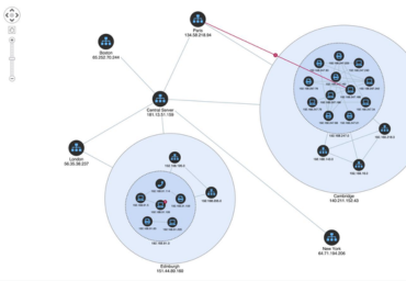 Link analysis for security and intelligence