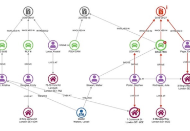 Link analysis for fraud